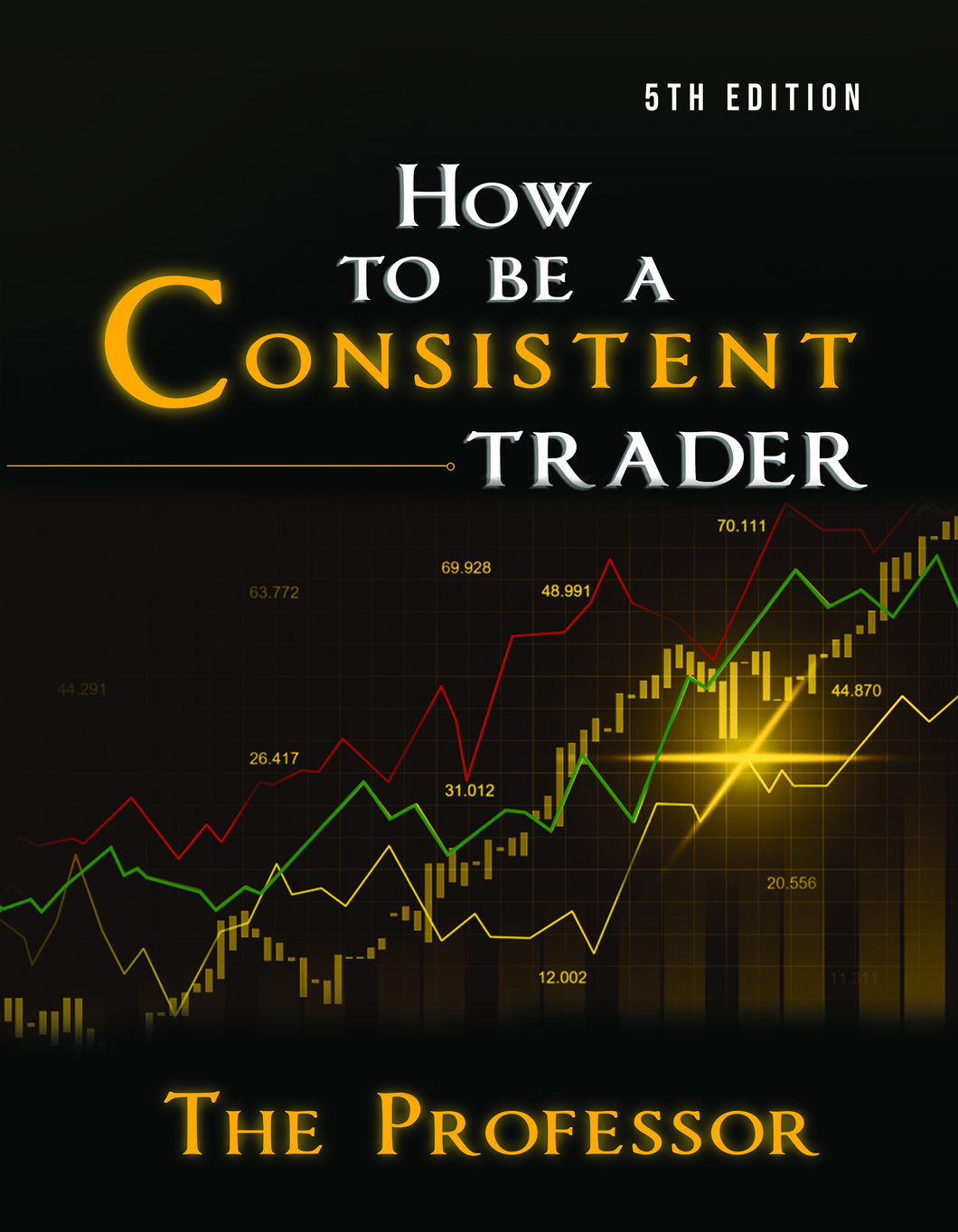 How To Be A Consistent Trader